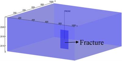 Oil-gas two-phase seepage model in fractured carbonate reservoirs